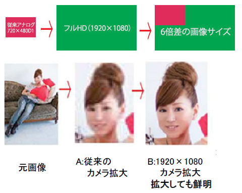 VSC-HD2200説明