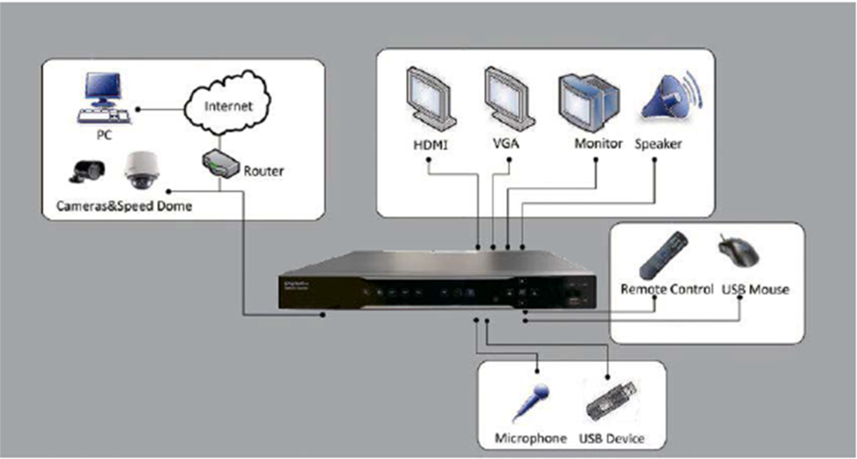 ネットワークビデオレコーダー な WTW-PA2510-WHA2TB